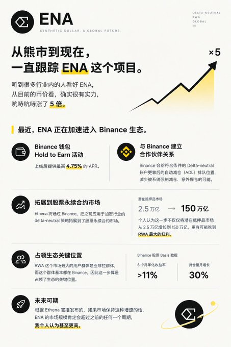An infographic in Chinese about the ENA project, highlighting its connection to Binance, RWA market growth from 2.5 trillion to 150 trillion, and its position in Ethena.