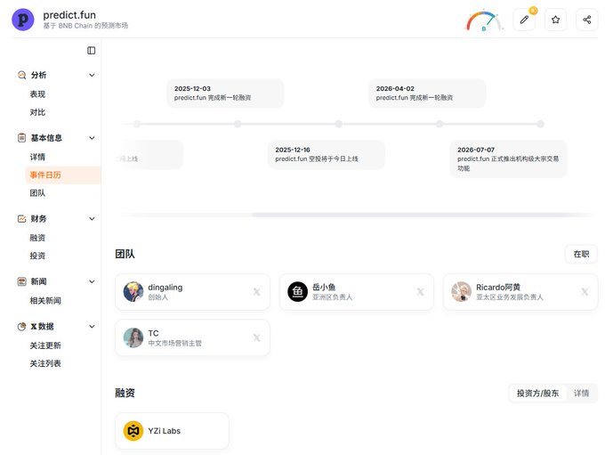 A screenshot of a Chinese-language webpage for the BNB Chain prediction market "predict.fun," showing an event timeline, team members including "dingailing" and "Ricardo阿貴," and funding from "YZi Labs."