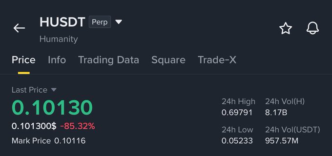 In the image there are two posts regarding trading activities on binance futures. The first post displays that binance has been trading around 0.1 with a last price of $0.1. On the other hand, there is another post indicating that in binance trading activity only the token "H" is active and the price for that token is almost gone. This suggests that the current market is not favorable for this particular cryptocurrency or token yet, as it appears to be losing value quickly with little potential for recovery. The focus of these posts lies on providing insights about the ongoing markets in binance and highlighting the challenges faced by the trading community in relation to certain cryptocurrencies or tokens at present.