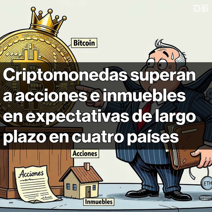 A cartoon illustration of a sweating man in a suit pointing at a crowned Bitcoin, with Spanish text reading 'Criptomonedas superan a acciones e inmuebles en expectativas de largo plazo en cuatro países' above labels for 'Acciones' and 'Inmuebles'.