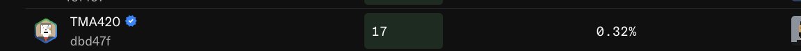 A leaderboard entry showing the user "TMA420" (username "dbd47f") with a verified checkmark, ranked 17th with a 0.32% score. The image appears to be a welcome graphic showcasing TMA420's leaderboard position to the community.