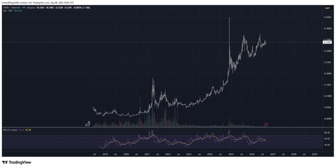 A TradingView financial chart of TupacShiba2000 created with TradingView, showing price movements over time with an RSI indicator at the bottom.