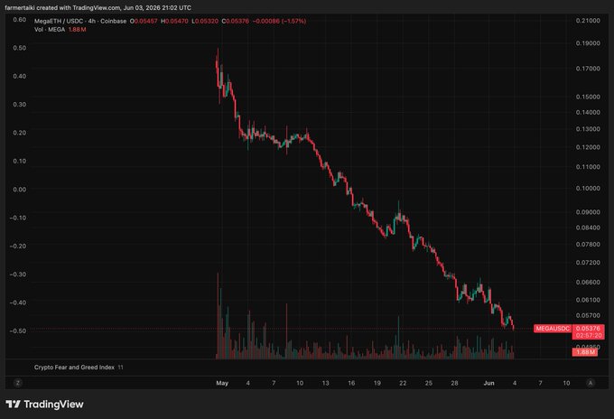 The image features an Excel chart or graph that displays the price of Bitcoin (BTC) and Ethereum (ETH). The chart shows a downward trend for both cryptocurrencies, with Bitcoin's value dropping below $1,000 and Ethereum's dropping below $0.75. This may have an impact on the investors who were hoping to benefit from these digital assets.