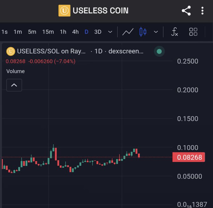 A candlestick chart of USELESS/SOL on Raydium (dexscreen) showing a current price of 0.08268, down 7.04% on the daily timeframe.