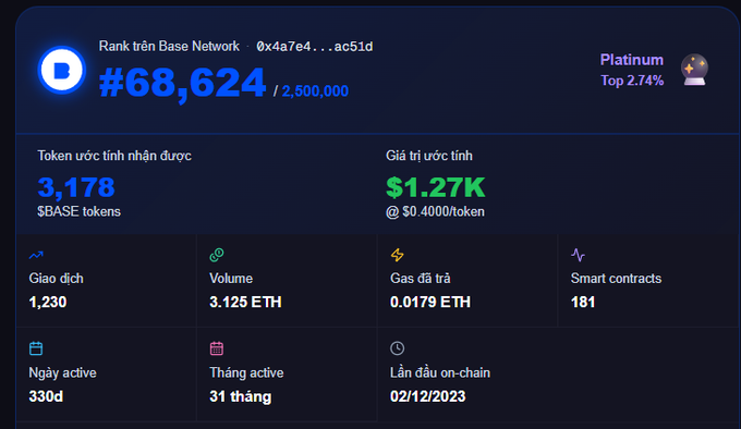 A Base Network wallet dashboard showing rank #68,624 (Platinum, Top 2.74%) with an estimated 3,178 $BASE tokens valued at $1.27K, 1,230 transactions, 3.125 ETH volume, and 330 active days.