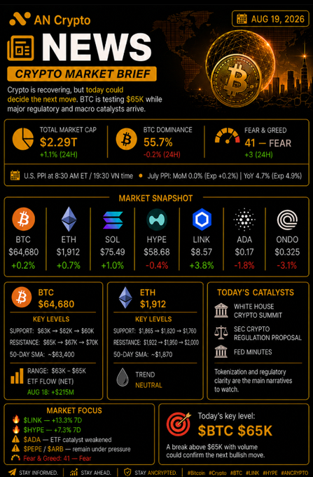 A 'CRYPTO MARKET BRIEF' from AN Crypto showing total market cap $2.29T, BTC dominance 55.7%, Fear & Greed at 41 (Fear), with snapshots of BTC, ETH, SOL, HYPE, LINK, ADA, and ONDO prices.