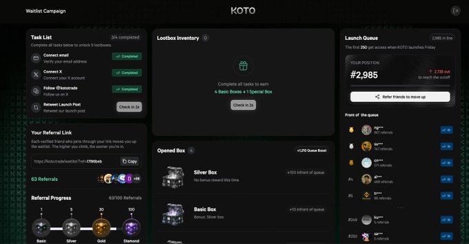 The image shows the **KOTO Waitlist Campaign** dashboard, displaying a task list (3/4 completed), a referral link (koto.trade/waitlist?ref=l...) with 63 referrals, a lootbox inventory showing basic and silver boxes, and a launch queue position at #2,985 out of 250 spots, aligning with the post's promotion of joining the waitlist and completing tasks to secure a spot.