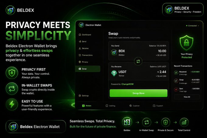 A promotional banner for the Beldex Electron Wallet featuring the tagline 'PRIVACY MEETS SIMPLICITY' and a screenshot of the in-wallet Swap interface converting BDX to USDT via ChangeNOW.