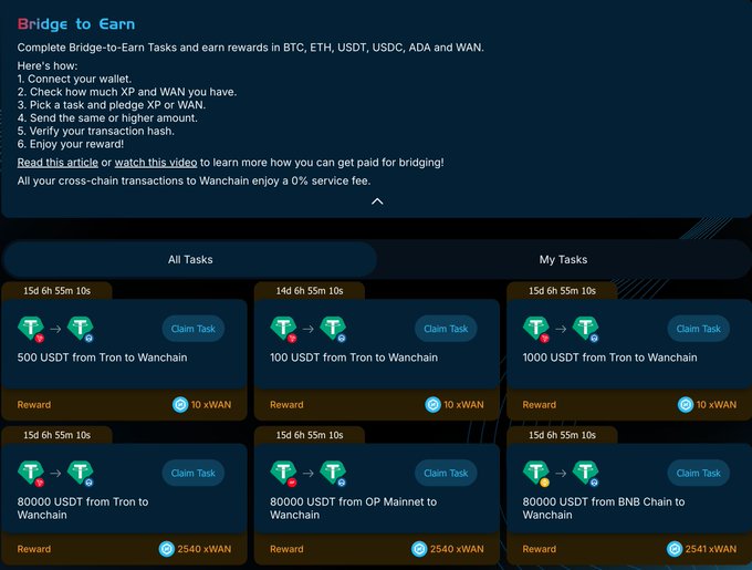 A screenshot of a 'Bridge to Earn' cryptocurrency task dashboard showing various USDT bridging tasks between Tron and Wanchain networks with WAN token rewards.