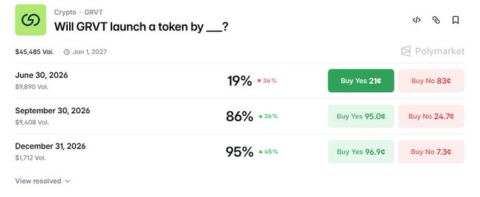 In the image, there's a screenshot of an Excel spreadsheet displaying various statistics about Cryptovault. The spreadsheet includes columns for date, time, token price, and whether or not you've won. It also shows that the token was $5 initially but is now selling for $9.95 at the moment. 

The main focus of this screenshot is related to Cryptovault, as it showcases the details about the cryptocurrency market and its current state. The viewer can see a comparison between two dates in June and September, which suggests that the screenshot captures information from previous months, providing valuable context for understanding the evolution of the token over time.