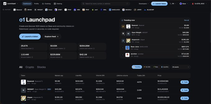 A screenshot of the Launchpad dashboard on o1.exchange shows real-time token launch data on Base, including Basecat ($3.4M market cap), Open Weight ($45.28K), and dioppe ($196.12K), alongside $204.26M in launchpad volume and $229.86M in all-time volume, highlighting the platform's active meme and token launch ecosystem.