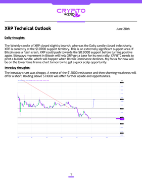 A crypto technical analysis report dated June 28th titled "XRP Technical Outlook" from CryptoWzrd, featuring a daily chart that shows XRP closing indecisively and maintaining a range, with the analysis discussing potential scenarios if Bitcoin declines, noting the $1.0000 support level and $1.1000 as key resistance, along with intraday chart observations showing a retest of the $1.1000 resistance level.