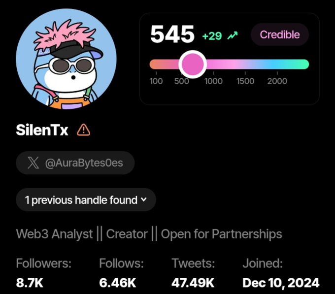 A social media profile for 'SilenTx' (@AuraBytes0es) shows a cartoon avatar of a character with pink hair, displaying a Credible score of 545 (+29), with 8.7K followers and a bio reading 'Web3 Analyst || Creator || Open for Partnerships'.