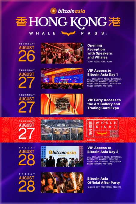 The image is a vibrant promotional itinerary for the "bitcoin asia Hong Kong Whale Pass," detailing a multi-day schedule from Wednesday, August 26 to Friday, August 28, featuring exclusive events like an opening reception, VIP access days, an early art gallery preview, Whale Night at Club Cubic, and the official after-party. The post highlights that the Whale Pass itinerary is live, prompting viewers to select their most anticipated event from the schedule shown.