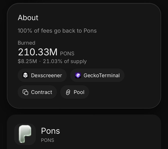 The image shows a cryptocurrency information card for Pons ($PONS), displaying that 210.33M PONS tokens have been burned ($8.25M, 21.03% of supply), with the note that 100% of fees go back to Pons holders. The graphic supports the post's claim about the $PONS burn mechanism, alongside the contract address 0x39dBED3a2bd333467115dE45665cC57F813C4571, with links to Dexscreener, GeckoTerminal, and the token contract/pool.