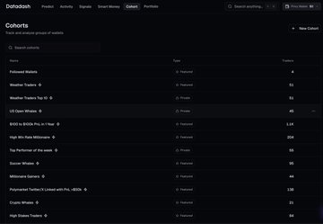 A dark-themed dashboard screenshot from DataDash showing a 'Cohorts' list of publicly available website analytics, with metrics displayed for sources like Patreon, Weather Traders, and various Twitter/X accounts.