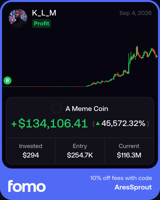 A screenshot shows K_L_M's crypto portfolio with a "Profit" status and a massive increase of 45,572.32% on "A Meme Coin", turning an investment of $294 into $116.3M. The image visually represents the substantial gains mentioned in the accompanying post.