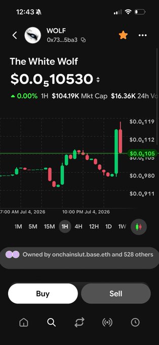 A mobile app screenshot showing the 'WOLF' token ('The White Wolf') priced at $0.10530 with a candlestick chart, a market cap of $16.36K, and Buy/Sell buttons.