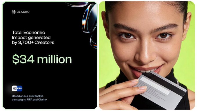 A promotional graphic displaying 'Total Economic Impact generated by 3,700+ Creators' in the amount of '$34 million' for CLASHO, based on FIFA campaigns. The right side shows a close-up of a woman holding a credit card against a bright green background.