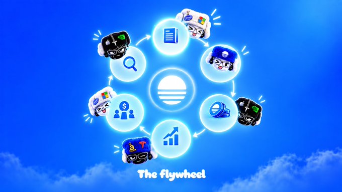 An illustration titled 'The flywheel' showing a circular business diagram with various icons connected by arrows, surrounded by stylized character heads on a blue sky background.