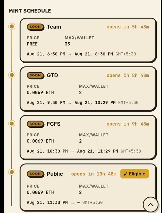 A mint timeline showing four phases: Team (Free, opens in 5h 48m), GTD (0.0069 ETH, max 2/wallet, opens in 8h 48m), FCFS (0.0069 ETH, max 2/wallet, opens in 9h 48m), and Public (0.0069 ETH, max 2/wallet, marked Eligible, opens in 10h 48m), all on Aug 21st at GMT+5:30. The schedule aligns with the post's details about the Weirdos Art mint by @0xmj_, confirming the 0.0069 ETH price across GTD, FCFS, and public phases with a maximum of 2 per wallet.