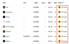 A screenshot of a trading platform showing recent transactions for the meme coin "$fone (Phone Monkey)" with a market cap of 50万美元 and V21 Labs label, which appears to be the "golden dog" token referenced in the post about a whale wallet's profitable trade.