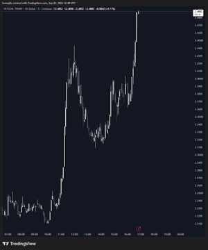 A TradingView candlestick chart from September 2, 2025, shows the price action of $TRUMP, with a notable surge from the $2.50–2.70 range up to roughly $3.45 followed by a sharp decline back to around $2.40, reflecting extreme intraday volatility.