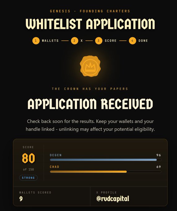 A 'Whitelist Application' confirmation screen for 'GENESIS · FOUNDING CHARTERS' showing an 'APPLICATION RECEIVED' message, a score of 80, and metrics for DEGEN (96) and CHAD (69), with 9 wallets scored for X user @rudcapital.
