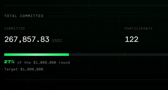 A fundraising dashboard shows $267,857.83 USDC committed from 122 participants, reaching 27% of the $1,000,000 round target for what appears to be the Axis Robotics $AXIS token sale mentioned in the post.