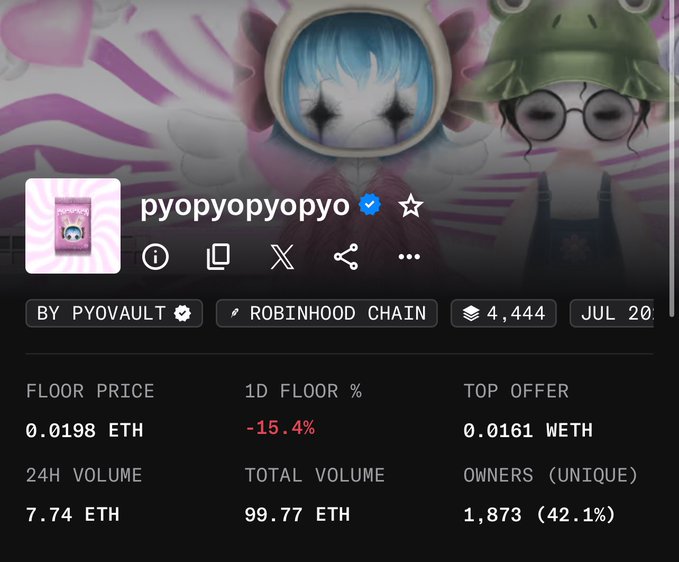 Screenshot of an NFT collection called "pyopyopyopyo" by PYOVAULT on Robinhood Chain, showing a floor price of 0.0198 ETH, down 15.4% in 1D, with 7.74 ETH in 24H volume and 1,873 unique owners.