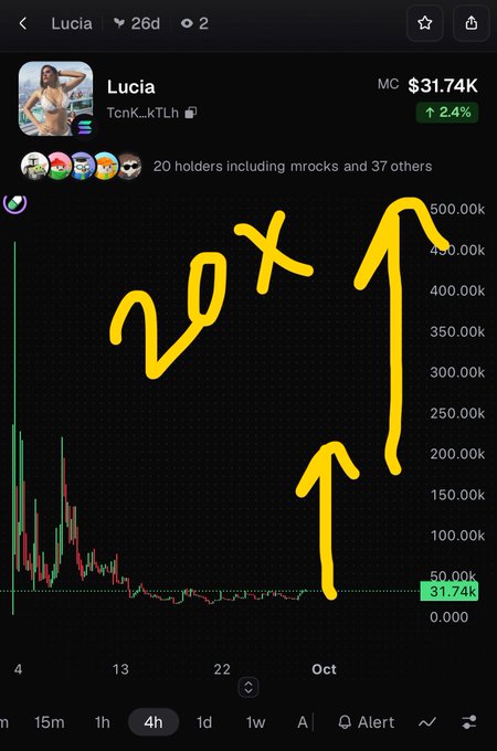 A cryptocurrency chart for 'Lucia' token (TcnK..kTLh) showing a market cap of $31.74K with hand-drawn yellow annotations reading '20x' and arrows pointing upward.