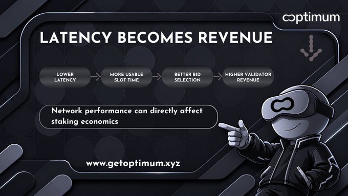 The image features a cartoon character wearing a virtual reality headset with a point finger raised above their head. The caption below the image reads "gmum While reading @get_optimum research on Ethereum staking, one point stood out to me. Even small latency reductions can have a real impact on validator revenue". This statement is related to the post about how Ethereum block production works and its impact on validator revenue.