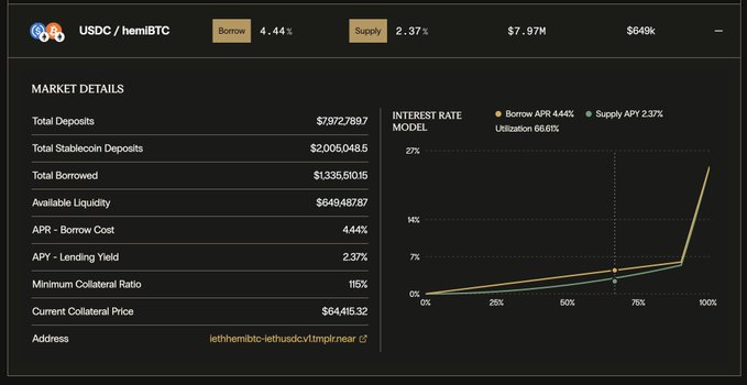 The image shows a screenshot of a trading dashboard from the cryptocurrency exchange @USDC. It displays information about the exchange, including the market details for Bitcoin (BTC) and Ethereum (ETH), as well as the total volume of transactions and the value of Etherium (eth). The image also includes text related to interest rates on various markets such as USDC and Bitcoin Cash (BCH) in the United States Dollar (USD) and Ethereum, respectively. Furthermore, it mentions that users can borrow USDC against Ethereum using an exchange that deals with public-key cryptography, or that funds are allocated by trading hemiBTC to grow their balance sheets.