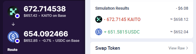 A cryptocurrency swap interface showing a route from 672.714538 KAITO ($657.42) on Base to 654.092466 USDC ($652.85) with simulation results displaying the expected output.