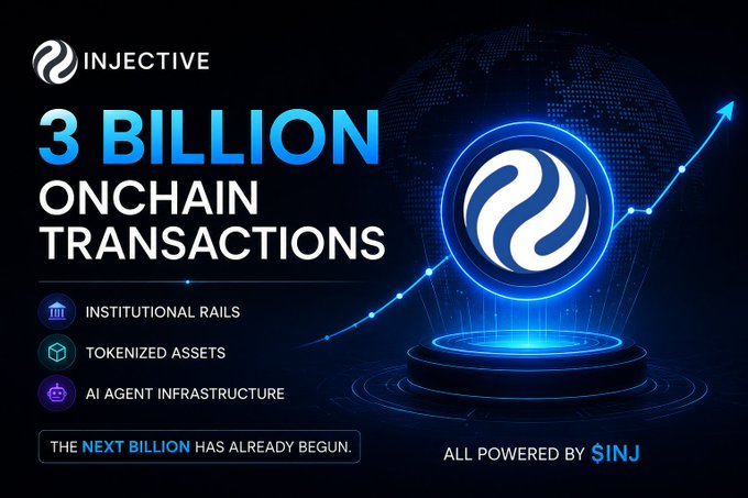 A promotional graphic celebrating '3 BILLION ONCHAIN TRANSACTIONS' for Injective ($INJ), highlighting 'INSTITUTIONAL RAILS', 'TOKENIZED ASSETS', and 'AI AGENT INFRASTRUCTURE' with the tagline 'THE NEXT BILLION HAS ALREADY BEGUN'.