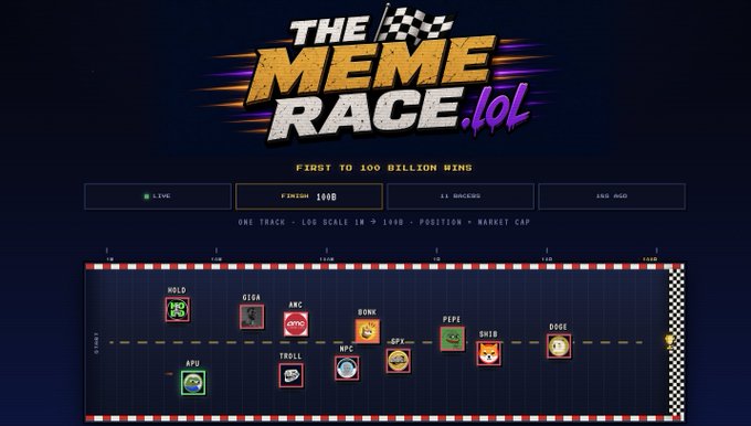 A promotional graphic for 'THE MEME RACE.lol' showing a race track with various cryptocurrency meme tokens as racers (including WOLD, GIGA, APU, TROLL, APC, BONK, NPC, SPX, PEPE, SHIB, and DOGE) heading toward a finish line of 100 billion market cap.
