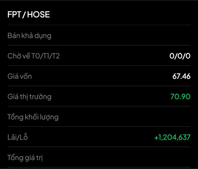 A stock trading app screen showing details for ticker 'FPT/HOSE' with 'Giá vốn' (Cost) at 67.46, 'Giá thị trường' (Market Price) at 70.90, and 'Lãi/Lỗ' (Profit/Loss) showing a green +1,204,637.