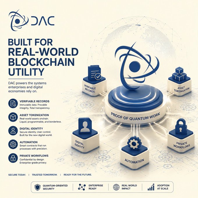 A promotional graphic for 'DAC', stating 'BUILT FOR REAL-WORLD BLOCKCHAIN UTILITY', featuring a central 'PROOF OF QUANTUM WORK' emblem surrounded by icons for verifiable records, asset tokenization, digital identity, automation, and private workflows.