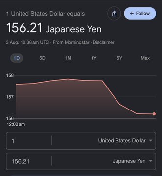 A currency conversion display showing 1 United States Dollar equal to 156.21 Japanese Yen, dated August 3, with a downward-trending intraday chart. The image illustrates the dollar weakening significantly against the yen, supporting the post's forecast of a month to remember for the yen.