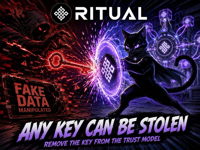 A dramatic promotional graphic for 'RITUAL' featuring a cat-like superhero deflecting a 'FAKE DATA - MANIPULATED' warning, with the tagline 'ANY KEY CAN BE STOLEN - REMOVE THE KEY FROM THE TRUST MODEL'.
