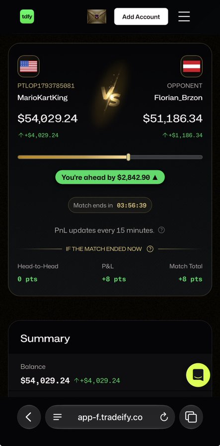 A trading match interface on Tradeify shows "MarioKartKing" (PTL0P1793785081) leading "Florian_Brzon" (OPPONENT) with $54,029.24 vs $51,186.34, marked "You're ahead by $2,842.90 ▲" — reflecting "Team RIPS on top."