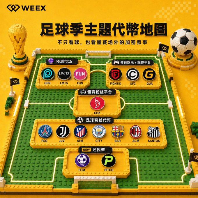 The image features a soccer field with various soccer balls scattered around, including one that resembles a trophy. The field also has a Lego-like structure built onto it, which adds an interesting visual element to the scene. In addition to the soccer balls and Lego structure, there are several logos representing different companies or brands, such as "WEEX", "Pegasus", "FAN token", "Crypto", and "Meme". These logos can be seen on various parts of the field, including the soccer balls, the Lego structure, and possibly other objects in the image. The presence of these logos suggests that this scene might be related to a promotional event or exhibition showcasing different companies' products or services.