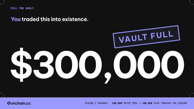 A dark-themed promotional graphic from Onchain.cc announces "FILL THE VAULT" with bold text stating "You traded this into existence," a "VAULT FULL" stamp, and a massive "$300,000" displayed prominently in white. The footer confirms the breakdown: Season 2 rewards of 200,000 prize pool plus 100,000 paid through the season, directly illustrating the post's announcement that the community filled the vault in 11 days.