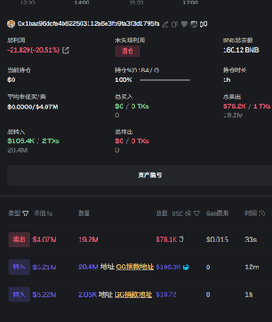 This image displays transaction details on a cryptocurrency exchange, showing a transfer of 20.4M tokens for $106.3K and 2.05K tokens for $10.72, relating to a crypto charity event.