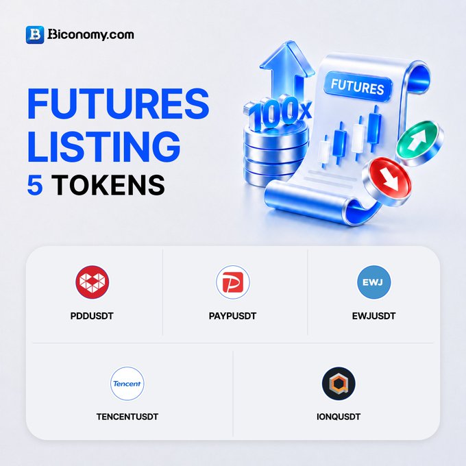 A promotional graphic for Biconomy.com announcing 'FUTURES LISTING' of '5 TOKENS', showing the tickers PDDUSDT, PAYPUSDT, EWJUSDT, TENCENTUSDT, and IONQUSDT alongside a 3D illustration of a futures scroll.
