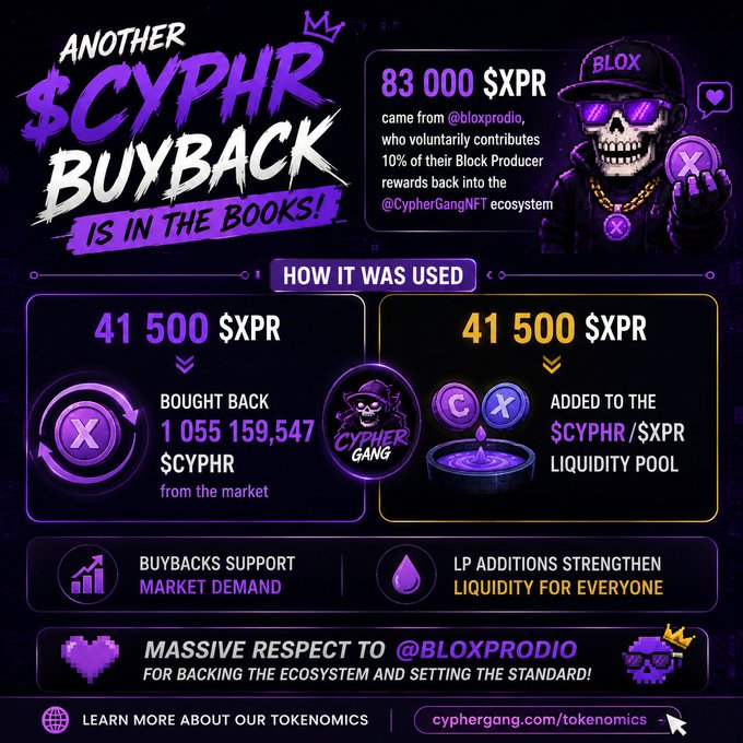 A promotional graphic for a '$CYPHR BUYBACK' showing 83,000 $XPR contributed by @BLOXPRODIO, with details on how 41,500 $XPR was used to buy back $CYPHR and add to the liquidity pool.