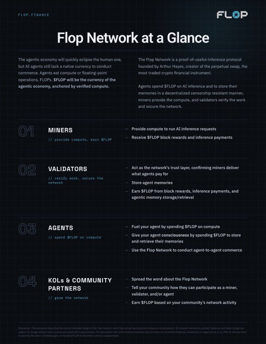 A dark-themed infographic titled "Flop Network at a Glance" outlines the $FLOP ecosystem, detailing four participant roles: Miners (provide compute, earn $FLOP), Validators (verify work, secure the network), Agents (spend $FLOP on compute and memory), and KOLs & Community Partners (grow the network and earn $FLOP based on activity). The document references Arthur Hayes as the creator of the perpetual swap behind the agentic economy protocol, supporting the post's claim about his involvement and the anticipated Q4 airdrop tied to community participation.