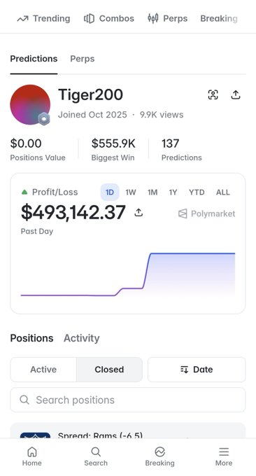 A Polymarket profile screen for user "Tiger200" showing $0.00 Positions Value, $555.9K Biggest Win, 137 Predictions, and a 1D Profit/Loss of $493,142.37.