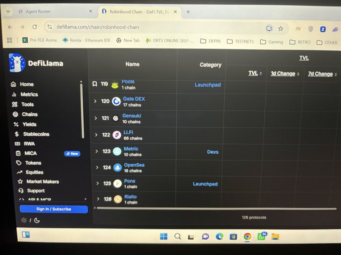 A photograph of a computer monitor displaying the DeFiLlama website showing a ranking of 126 protocols on the Robinhood Chain, including pools, Gate DEX (120, 17 chains), Gensuki (121, 10 chains), and Li.Fi (122, 66 chains), visually supporting the claim that the chain has grown from 74 to 126 projects.