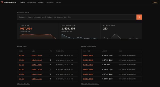 The Quantus Explorer blockchain dashboard shows the latest block height of #667,564, with 1,539,375 total transactions and 223 active accounts, listing recent blocks and transactions.